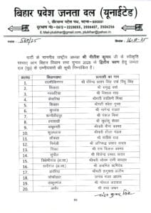 बिहार विधानसभा चुनाव 2025 : JDU ने जारी की दूसरी लिस्ट, 44 उम्मीदवारों के नाम का ऐलान 2 G3W9K2AW0AA9WPy
