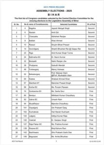कांग्रेस ने जारी की पहली लिस्ट 48 उम्मीदवारों के नाम घोषित, टिकट बंटवारे पर मचा घमासान 1 G3ZlJlWWkAAYd6O