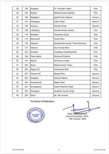 कांग्रेस ने जारी की पहली लिस्ट 48 उम्मीदवारों के नाम घोषित, टिकट बंटवारे पर मचा घमासान 2 G3ZlJmsXcAAeDlk