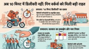 अब 10 मिनट वाली डिलीवरी नहीं, गिग वर्कर्स के लिए केंद्र सरकार का बड़ा फ़ैसला 1 WhatsApp Image 2026 01 13 at 5.18.58 PM