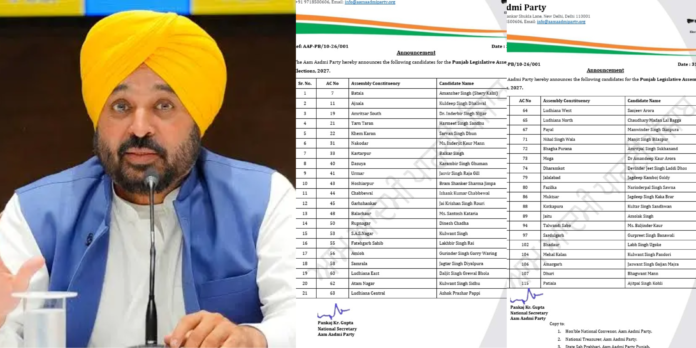 Punjab Elections 2027